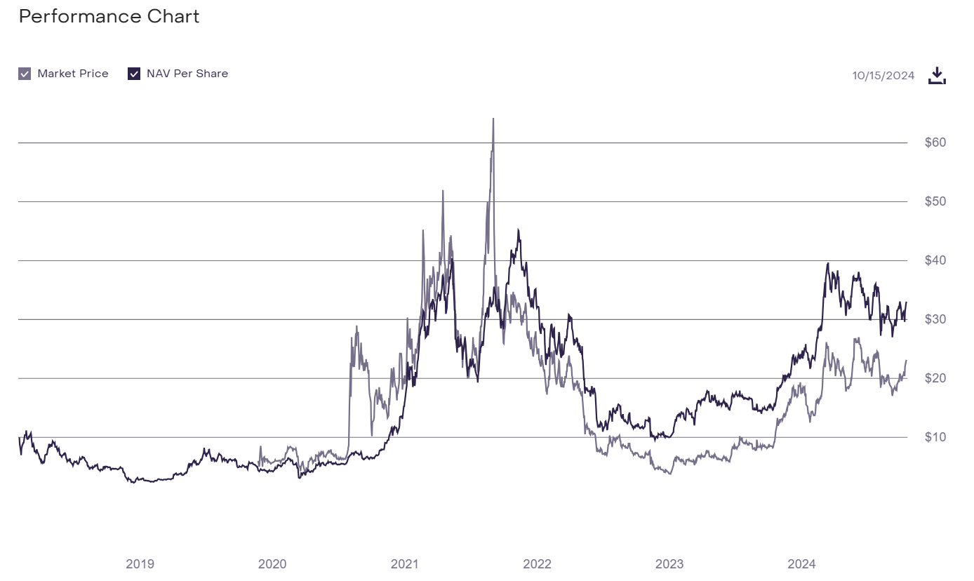 Grayscale преобразует свой смешанный криптофонд в ETF image 1