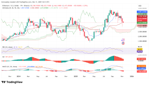 Das Ausmaß des aktuellen Ethereum-Kursverfalls erinnert an den Crash von 2020 image 2