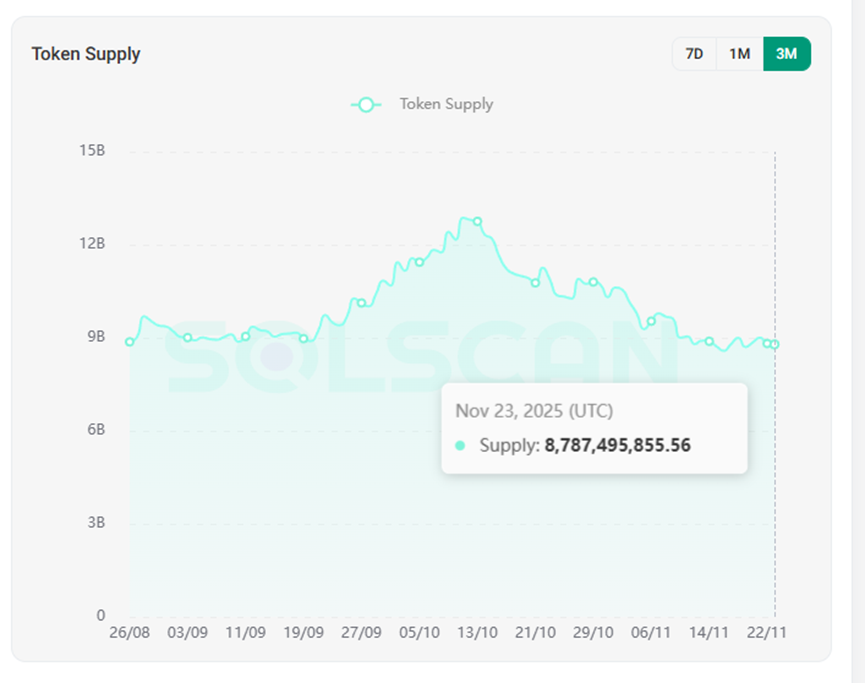 稳定币迎来大迁徙：市场暴跌后，资金从杠杆逃向真收益 image 0