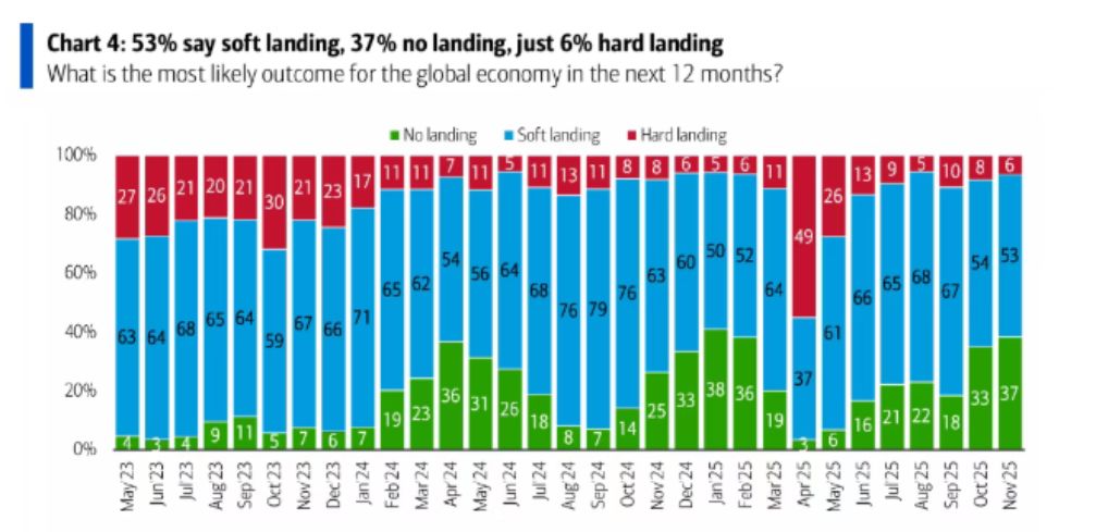 AI与加密市场：狂热下的共生与风险 image 2