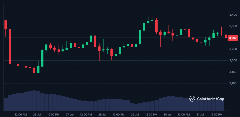 Que se passe-t-il avec Ethereum depuis l’arrivée des ETF spot ? image 3