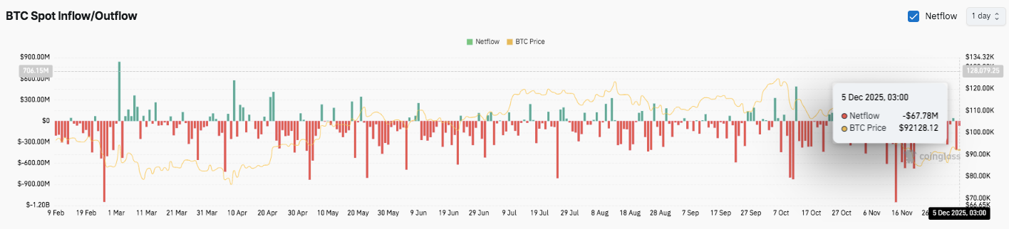 Prediksi Harga Bitcoin: BTC Mencoba Pemulihan karena Minat Berjangka Naik