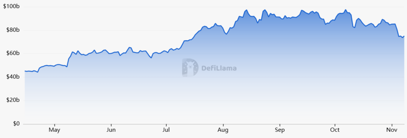 イーサリアムはセンチメントと需要の低下により、$3,900への道のりが厳しくなる image 2