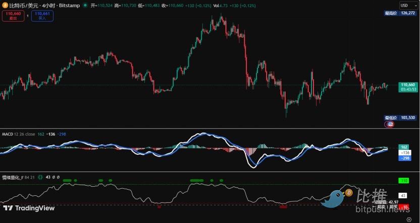 Key support in jeopardy, Bitcoin may face a deep correction image 2
