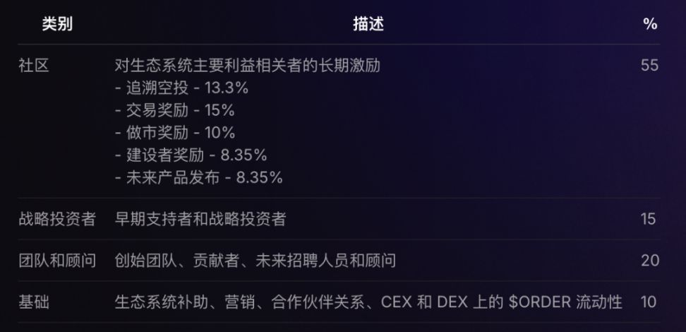 今日推荐 | DeFi日益复苏，盘点十大未发币的加密新星 image 3