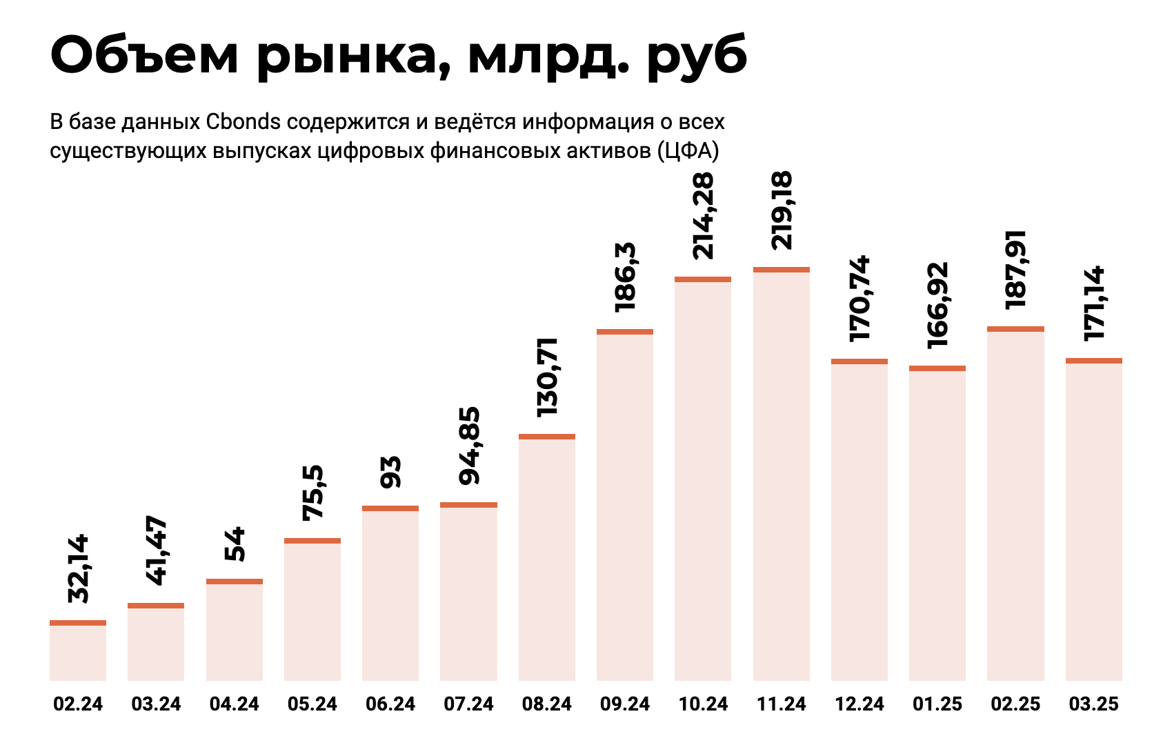 Блокчейн-банкинг в России: что ждет клиентов и специалистов