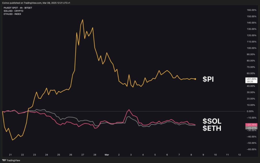 Pi Network Masuk ke Industri Real Estate, Pi Coin Siap Tembus $10? image 1