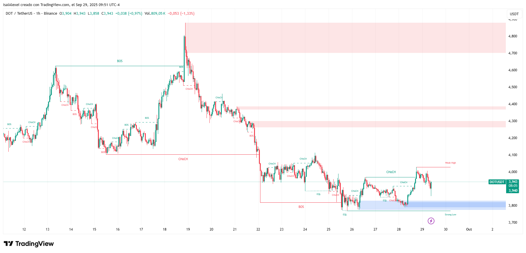 El lanzamiento de la Stablecoin pUSD de Polkadot se enfrenta al escrutinio sobre la gobernanza y los riesgos de la garantía sólo DOT image 1