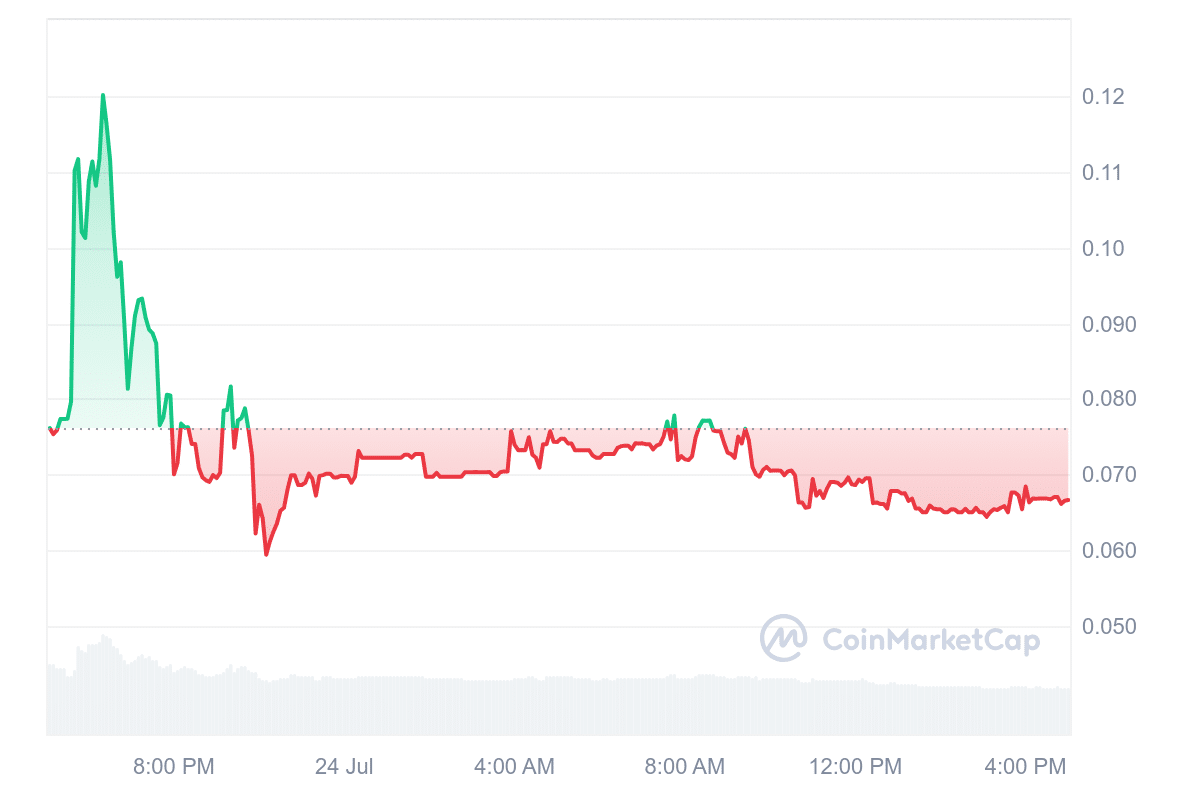 New Cryptocurrency Releases, Listings, & Presales Today – Music Protocol, Qoda Finance, Q Protocol image 5