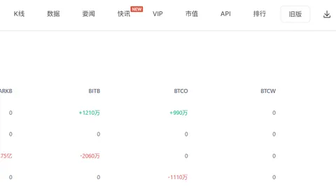 ¡La "burbuja apalancada" de bitcoin ha sido exprimida! El mercado experimenta una corrección saludable, ¿es el momento adecuado para comprar en la caída?