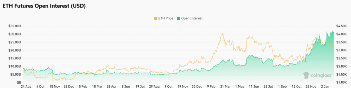 Ethereum hatte in nur 2 Tagen einen Rekordanstieg der Zahl neuer Adressen image 1