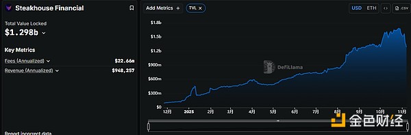 The Culprit Behind Stream’s Collapse: The Risks and Opportunities for DeFi Curators image 4