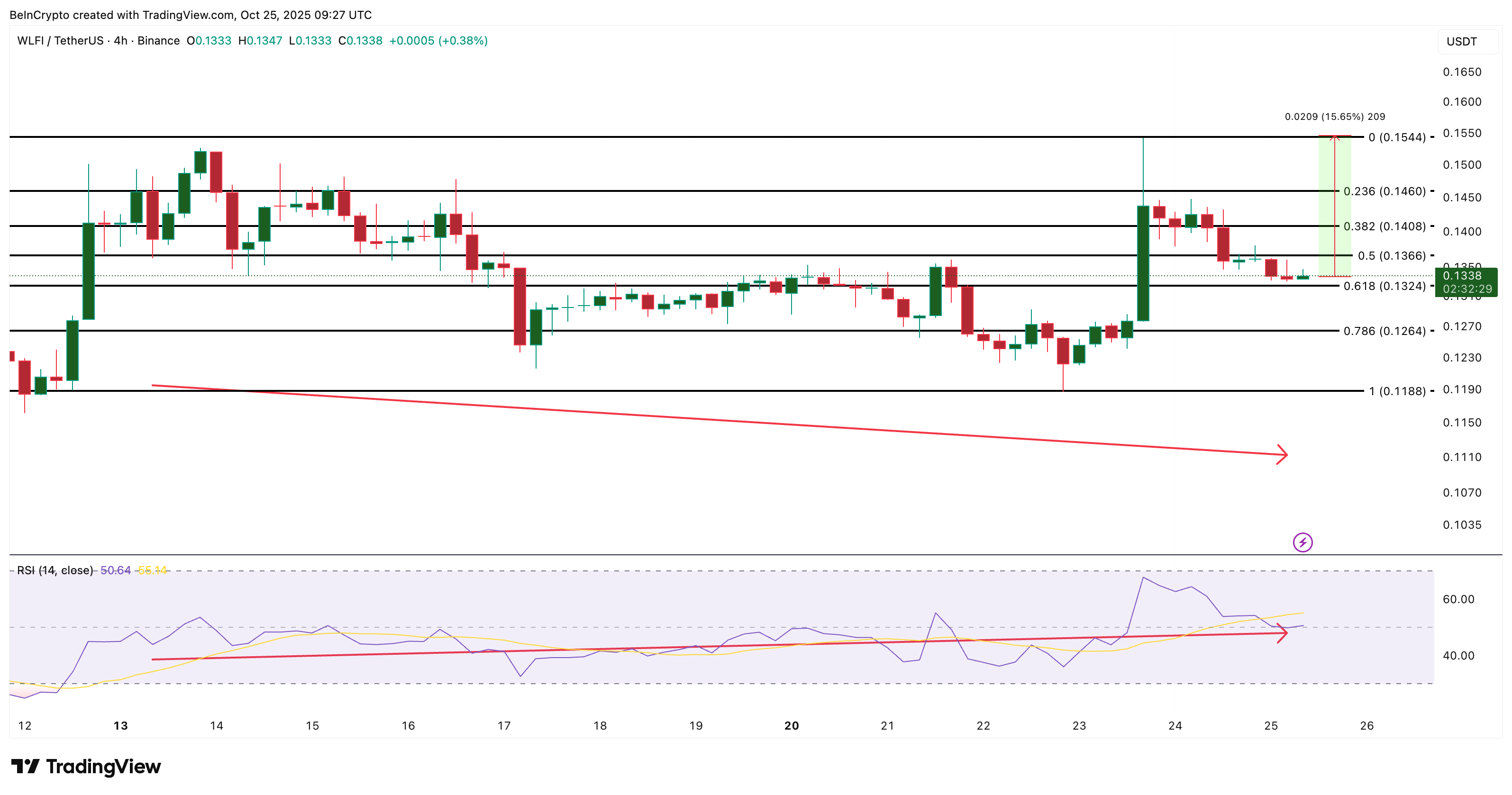 3 Altcoin yang Dibeli oleh Crypto Whales Setelah Rilis CPI AS yang Lebih Rendah image 5