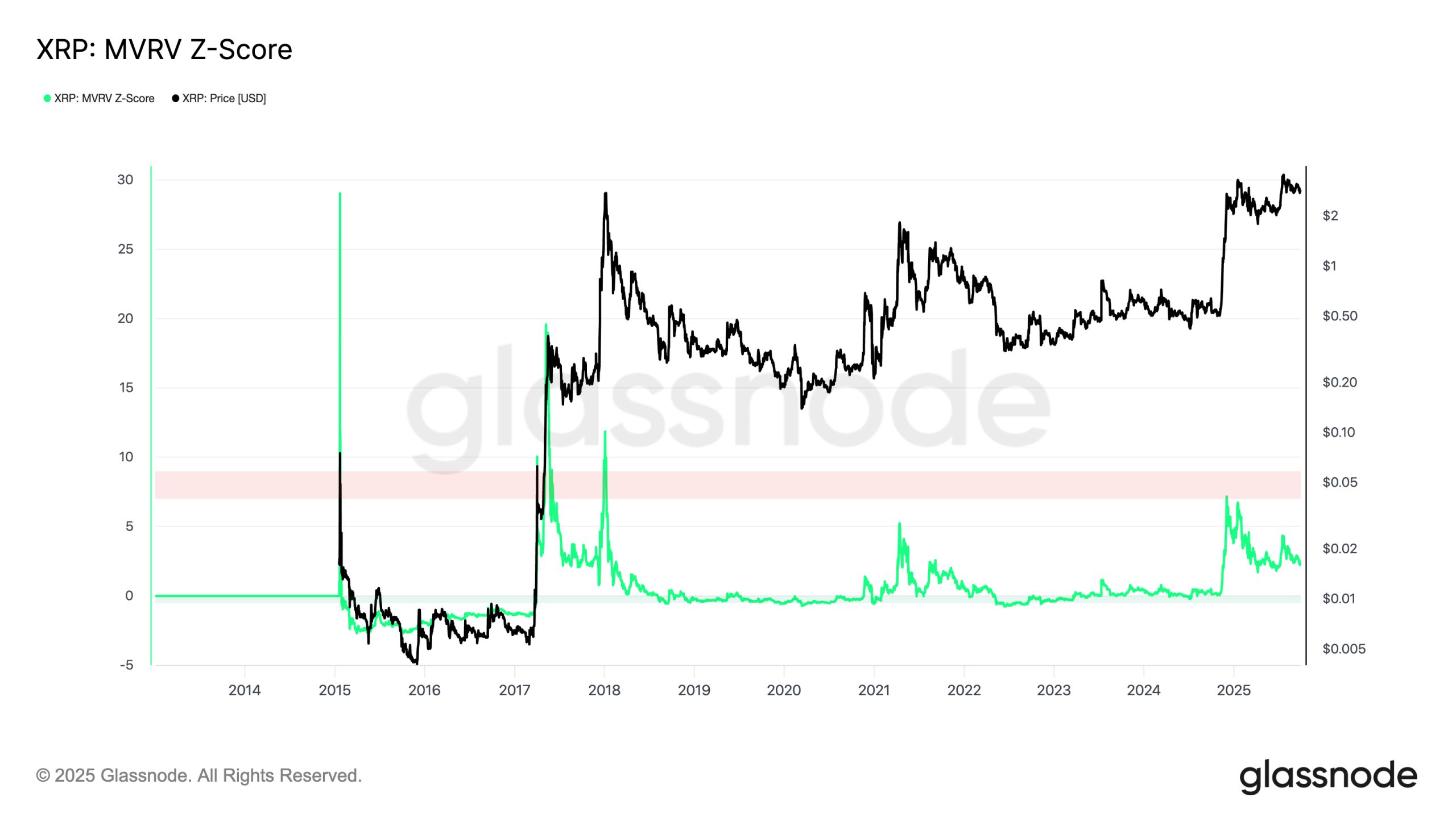 El patrón del XRP de 2017 se está repitiendo: ¿Se avecina un rally parabólico? image 2