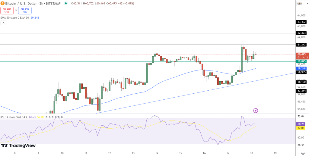 Rich Dad Poor Dad Author Kiyosaki Predicts Bitcoin Boom – Could Soaring Inflation Push BTC Price to New ATH? image 1