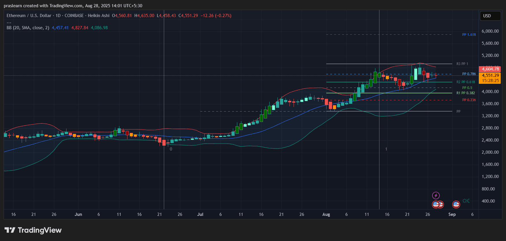 ETH Inflows Smash Bitcoin: Price Breakout Coming?