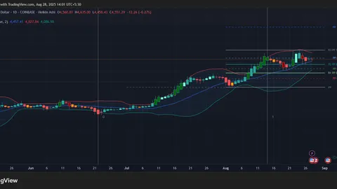 Las entradas de ETH superan a Bitcoin: ¿Se viene una ruptura de precio?