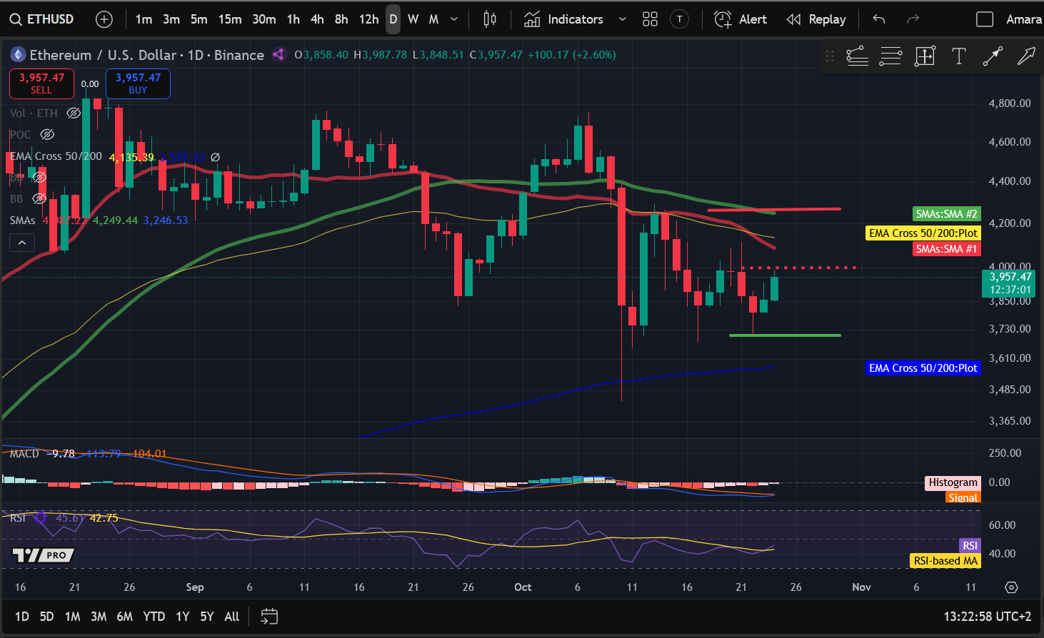 Phân tích giá Crypto 10-24: BITCOIN: BTC, ETHEREUM: ETH, SOLANA: SOL