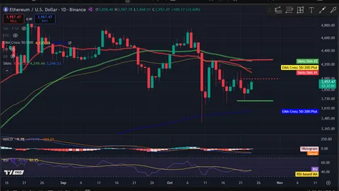 Анализ цен на криптовалюты 10-24: BITCOIN: BTC, ETHEREUM: ETH, SOLANA: SOL