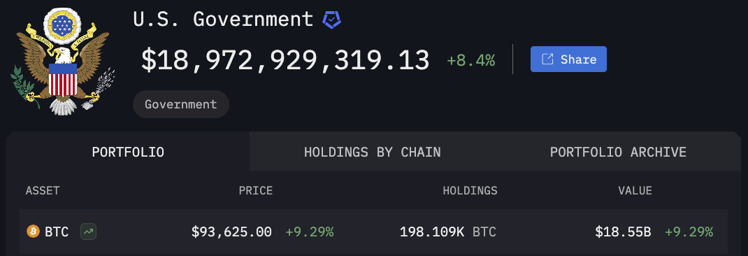 Liệu Hoa Kỳ có biến 18,55 tỷ đô la Bitcoin bị tịch thu thành dự trữ quốc gia không? image 0