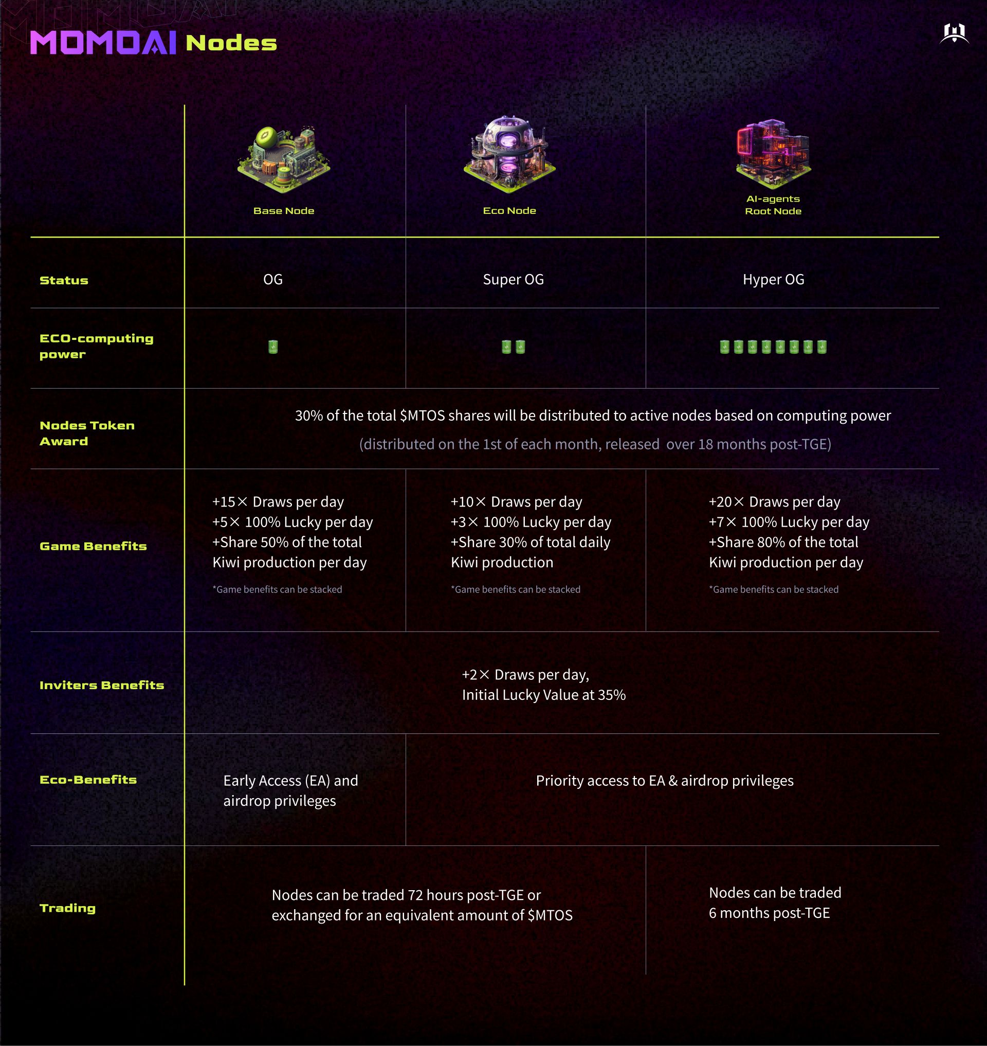 MomoAI Nodes Declaration image 0