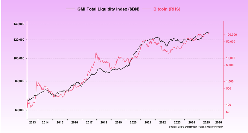 $100,000,000,000,000 Crypto Market Cap Coming Amid Adoption and Currency Debasement, Says Raoul Pal – Here’s When image 1