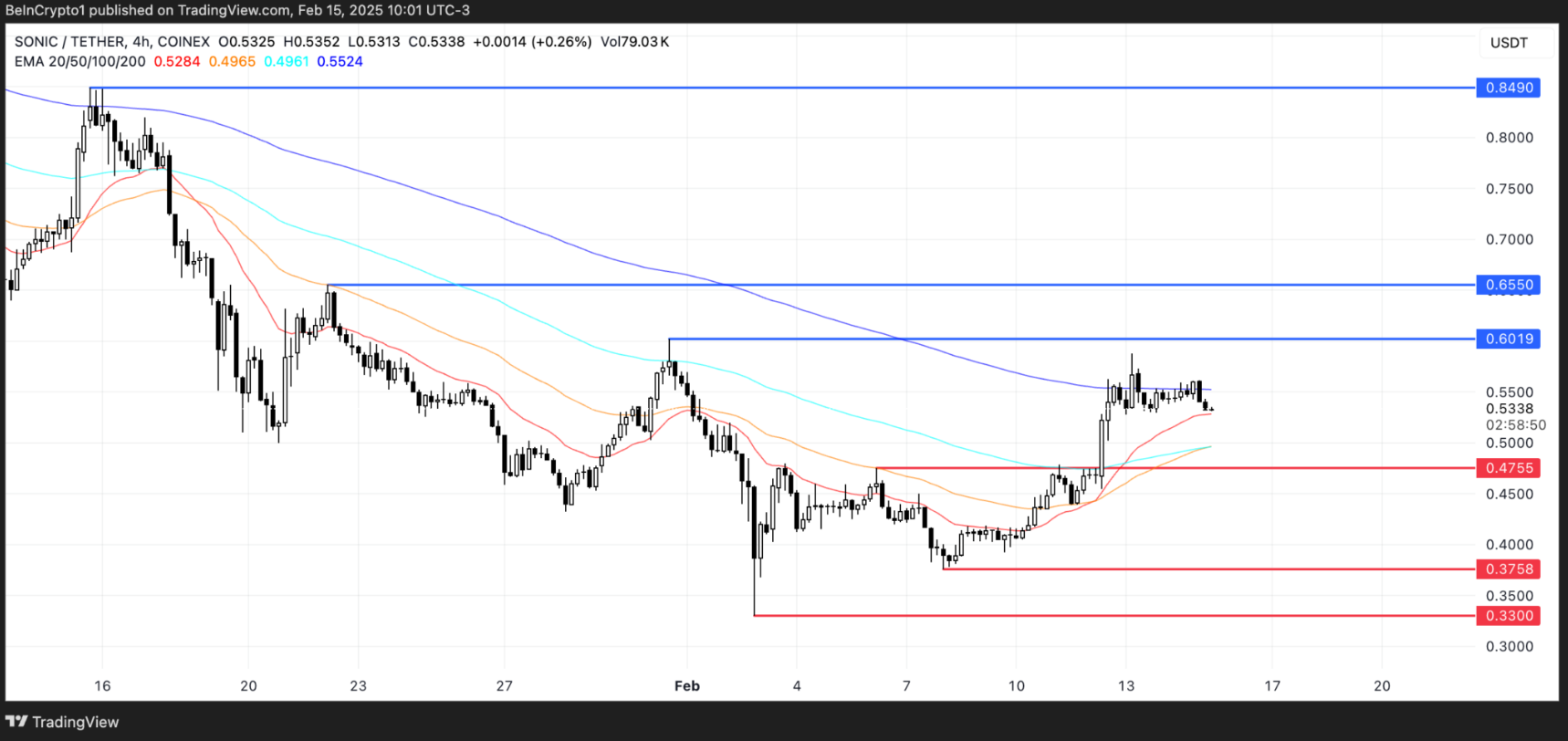 Top 5 altcoin đáng chú ý trong tuần thứ 3 của tháng 2 image 1