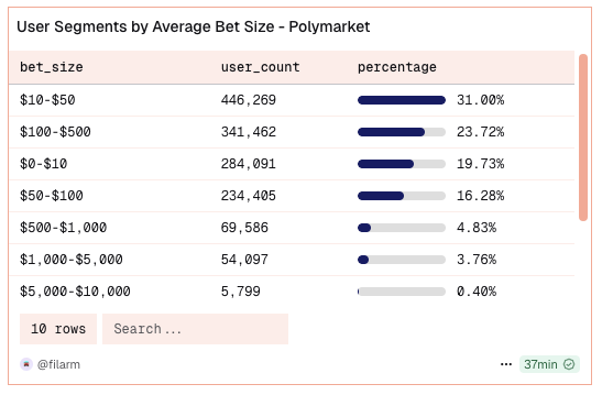 Czy agenci AI mogą zdobyć kwalifikacje do airdropu Polymarket dla użytkowników? image 0