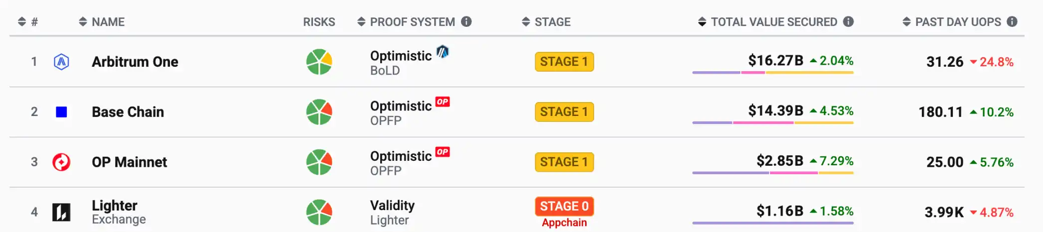 Robinhood thực hiện một vụ cá cược hiếm có: Lighter và nhà sáng lập tài ba của công ty. image 0