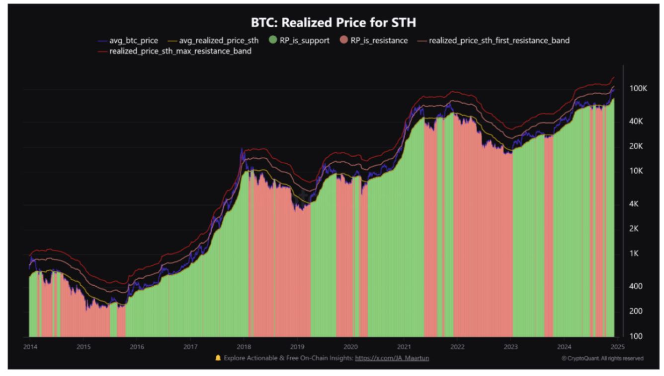 Đợt tăng giá của Bitcoin sẽ tiếp tục cho đến cuối năm 2025, theo TOP nhà phân tích image 3