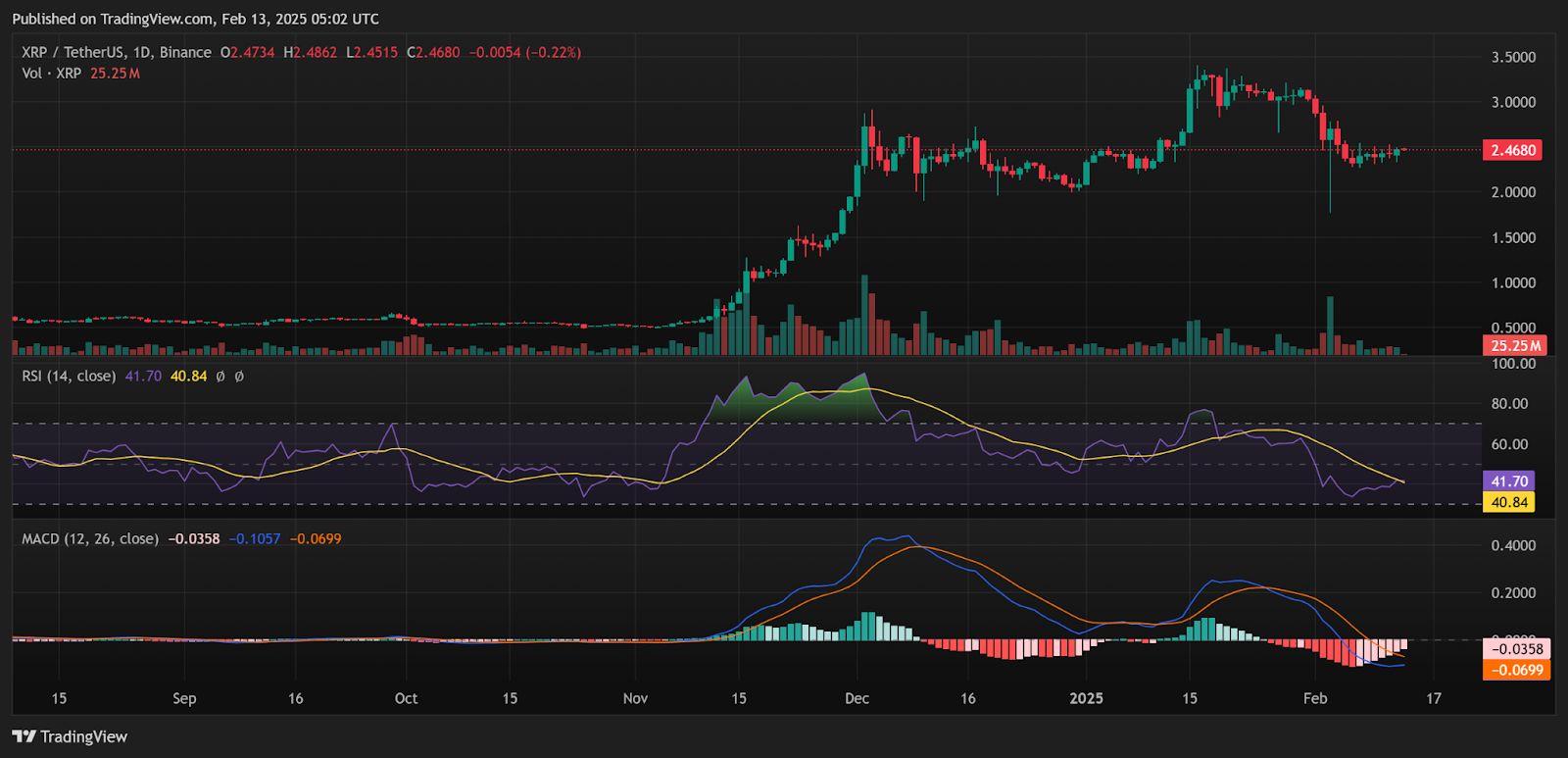 Le prix du XRP vise 5 $ alors que la spéculation sur l’approbation de l’ETF s’intensifie image 3