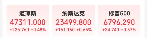 Глобальная миграция капитала: 48-часовая борьба между безопасностью и риском image 1