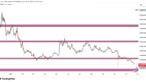 Predicción del precio de PEPE 2025, 2026 – 2030: ¿Puede Pepe Memecoin alcanzar 1 centavo?