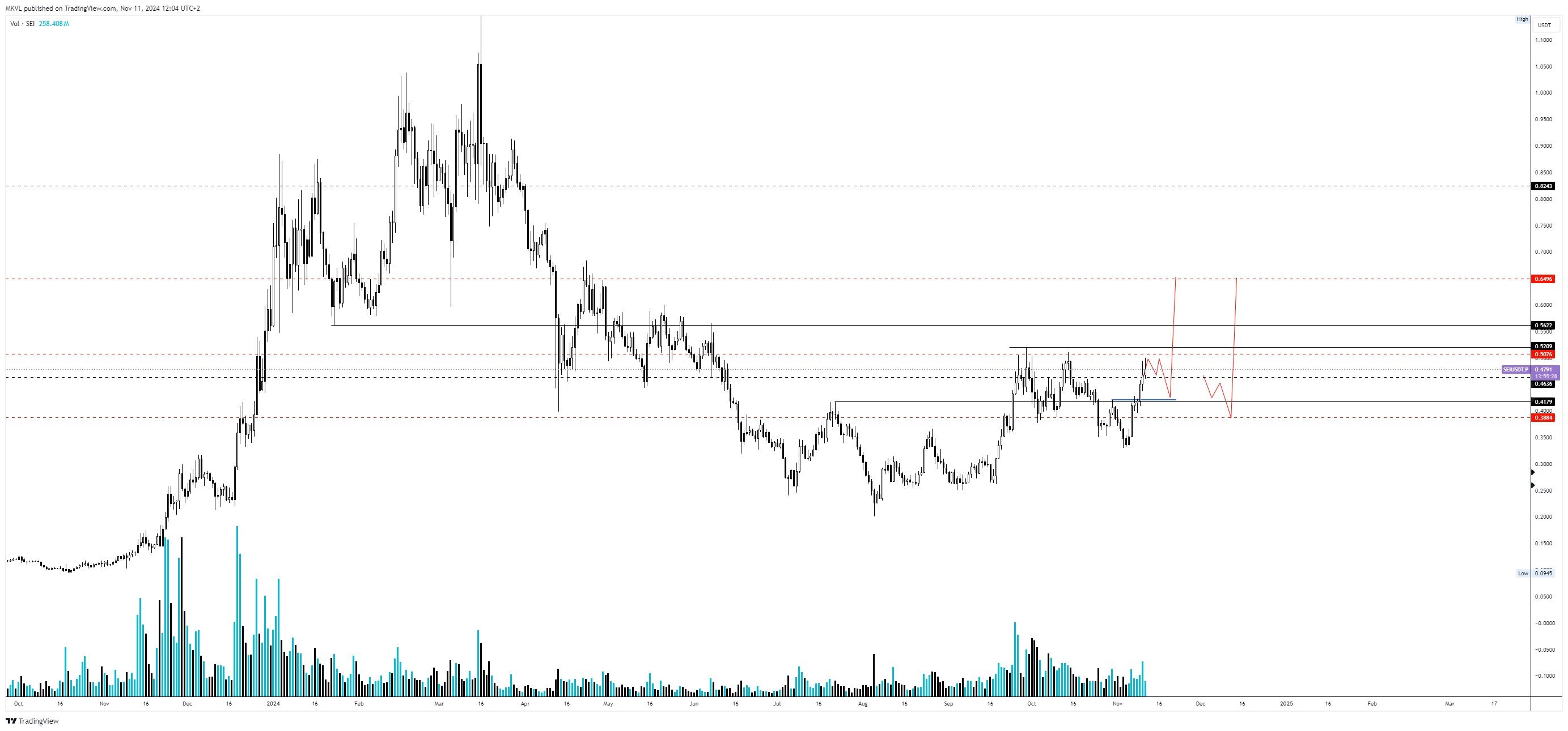 В Cryptology.Key поделились прогнозом по изменению цен Ethereum и альткоинов image 6
