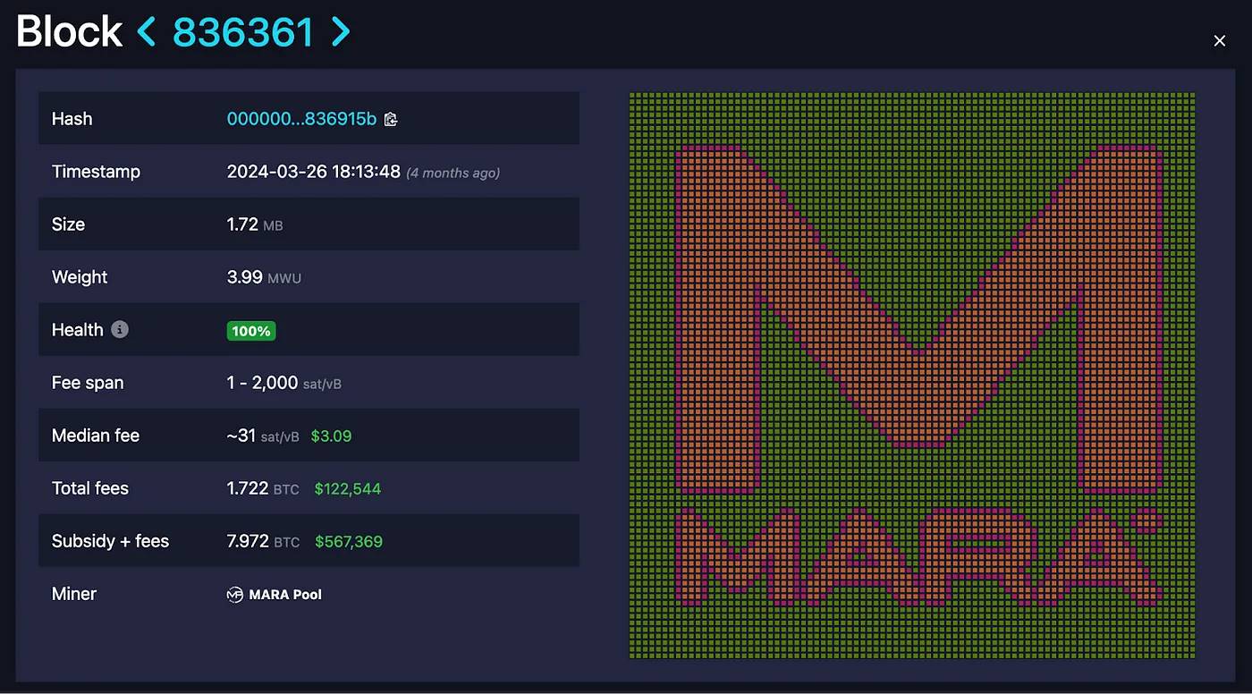 Decoding Bitcoin MEV: Another World Outside the Dark Forest of Ethereum image 6