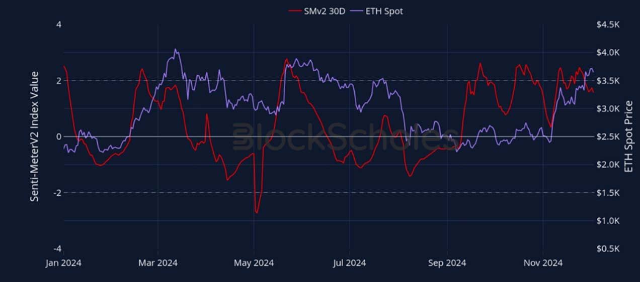 Crypto Derivatives: Analytics Report – Week 49 image 4