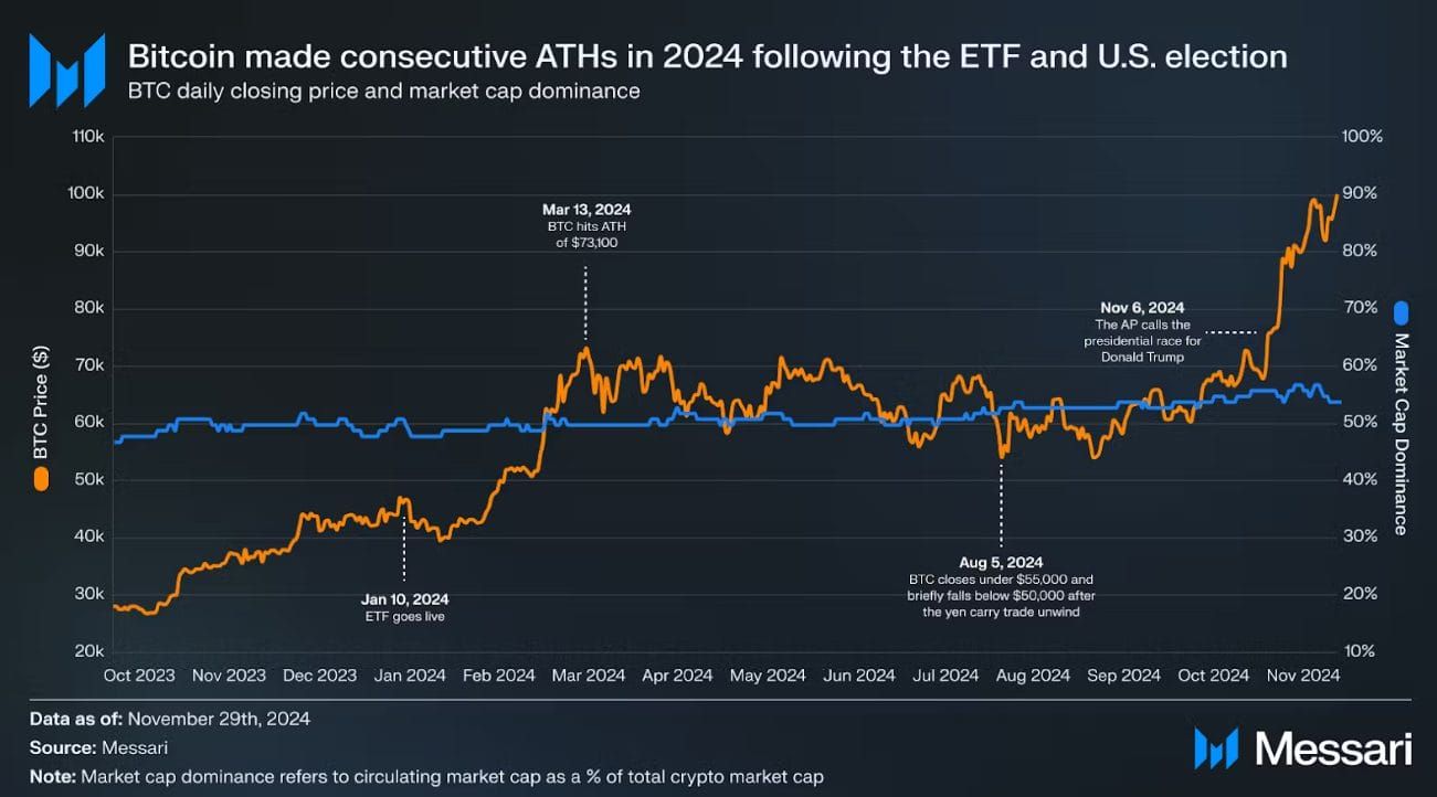 2025-2030年BTC价格预测：从10万美元到150万美元的征程 image 12