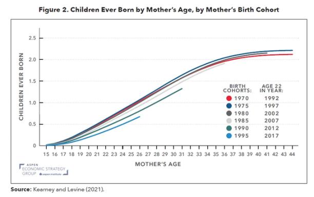 為什麼當前宏觀環境利好風險資產？ image 8