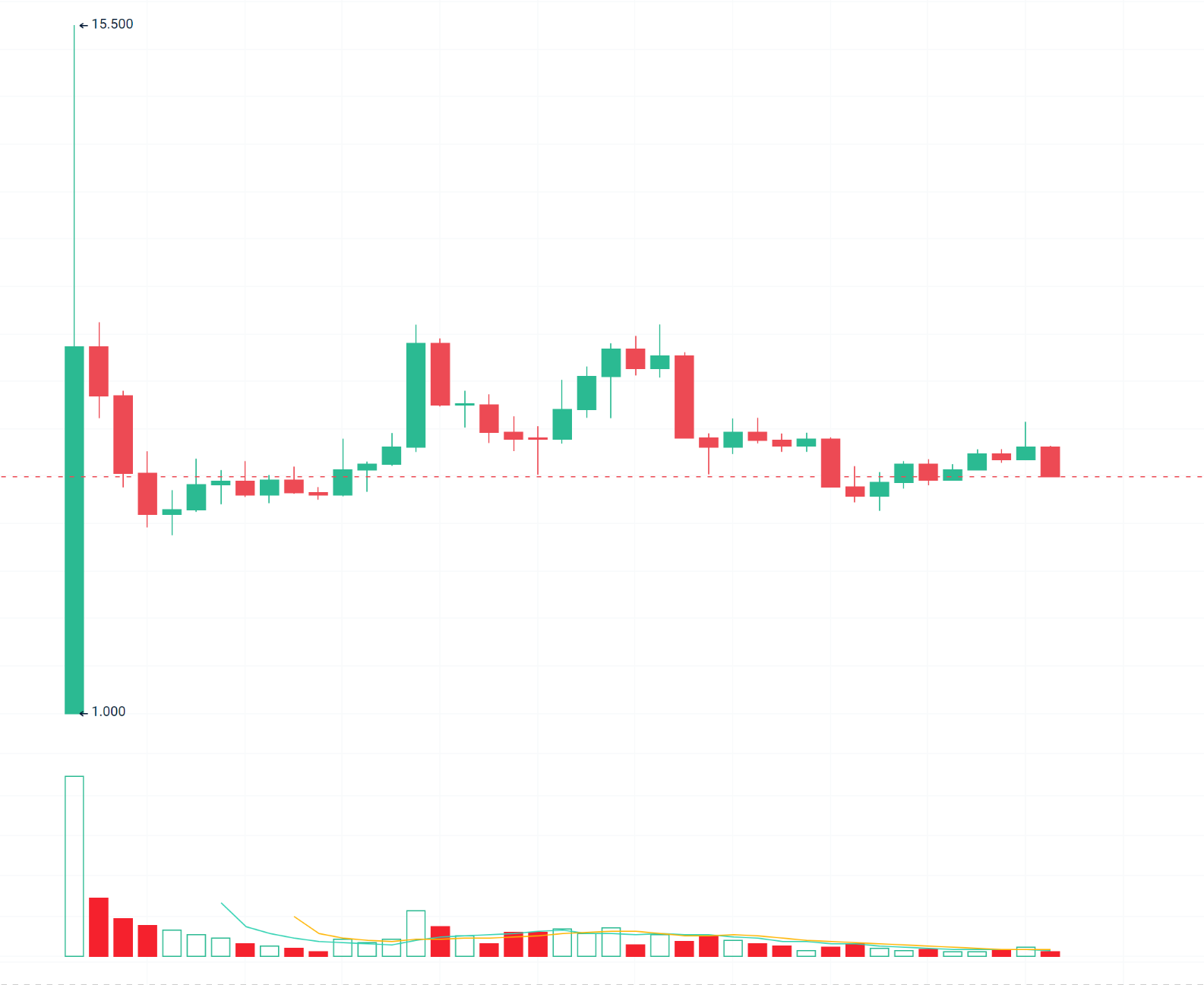 Berachain资金流入3.6亿美元居公链第二，“流动性叙事”能否持久？ image 3