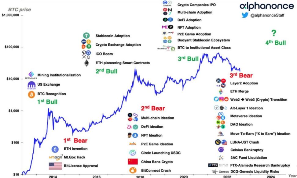 这轮行情基本面分析为何完全失效了？