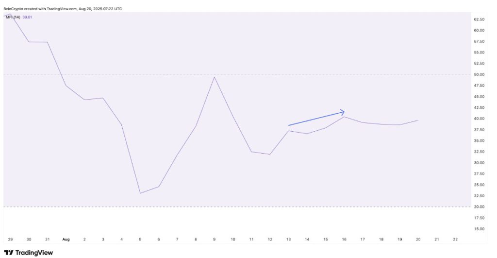 Harga Pi Network Naik 4% Hari Ini: Bear Pi Coin Melemah, Mampukah Bull Memanfaatkan Peluang Rebound? image 1