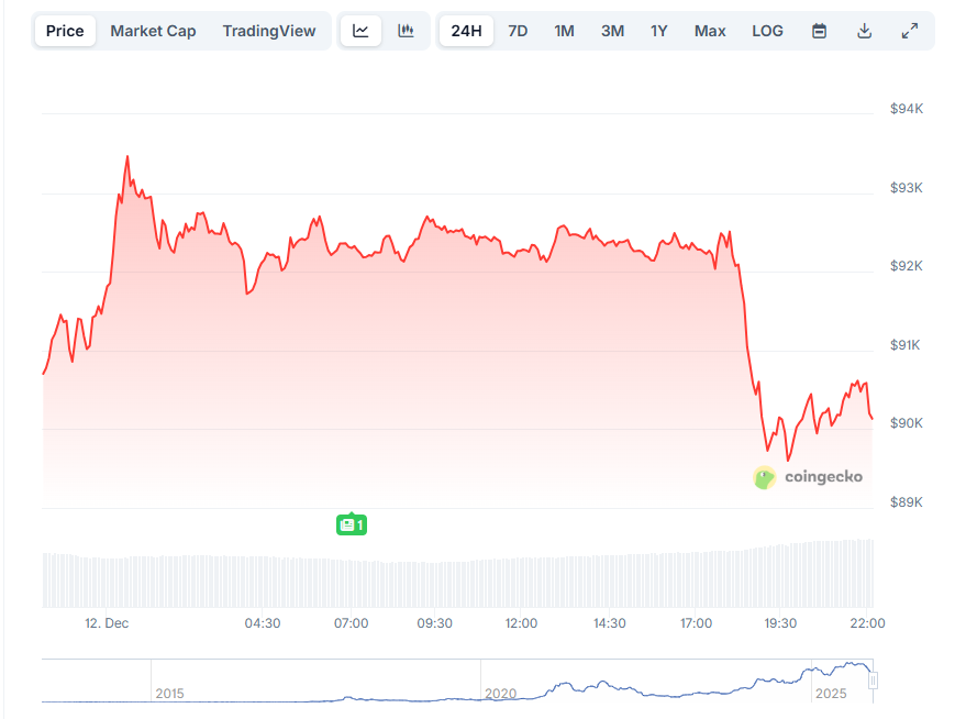 Рынок биткоина пережил нерешительность и планирует новый рывок image 3