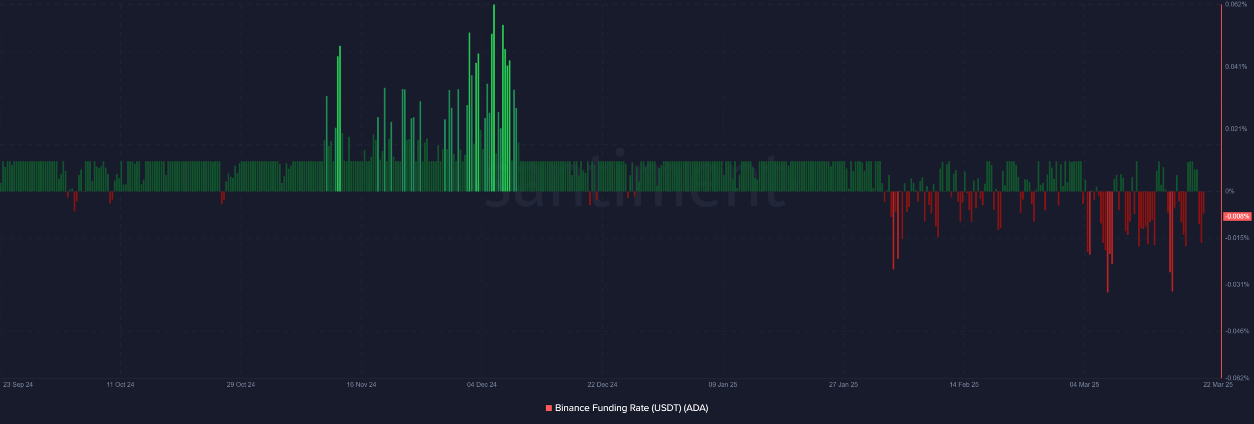 Cardano Signals Short-Term Recovery Potential Amid Cautious Market Sentiment