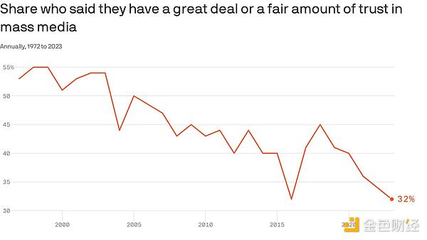 Prediction Market Supercycle image 4