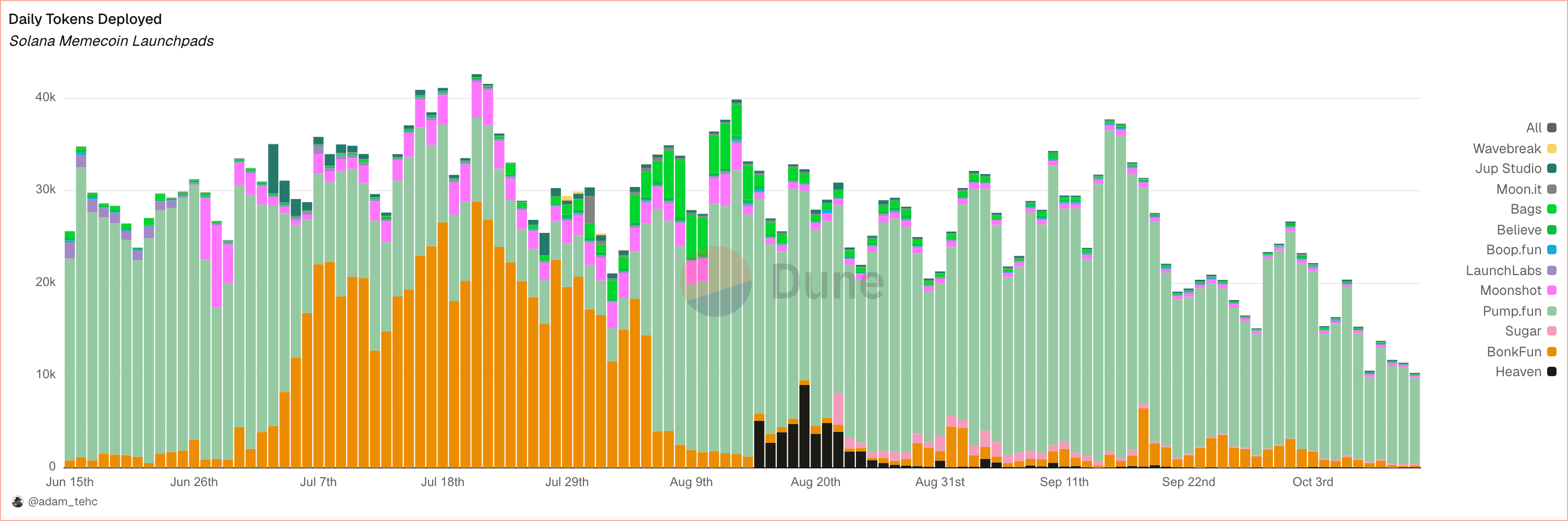 On-Chain Signals That Will Define Crypto Markets in 2026 image 5