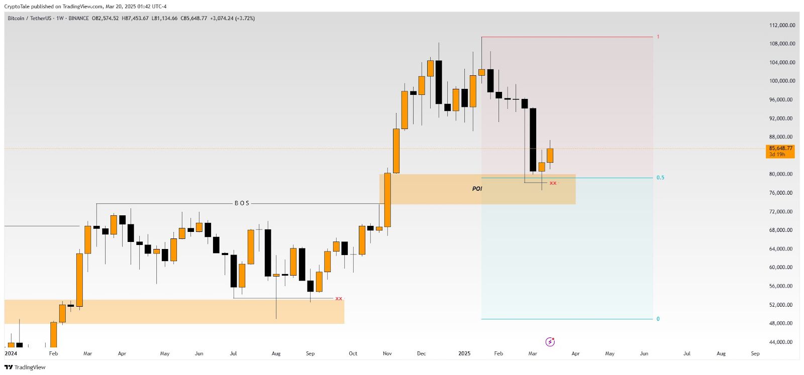 Can Bitcoin Break $100,000? Key Levels Suggest Possible Surge image 1