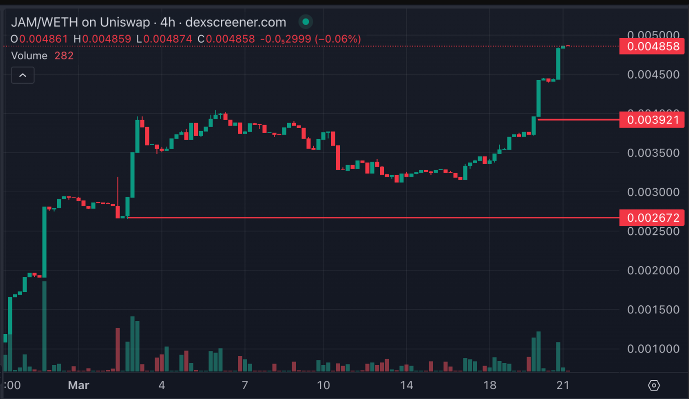 Top 3 token AI đáng chú ý trong tuần thứ 3 của tháng 3/2025 image 1