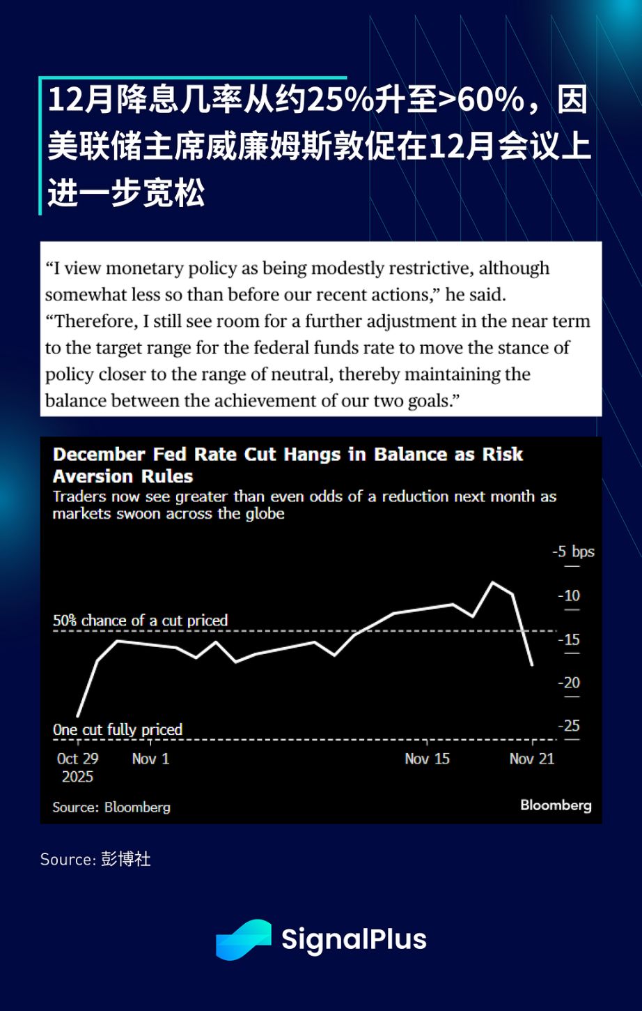 SignalPlus 宏观分析特别版：感恩节 image 4