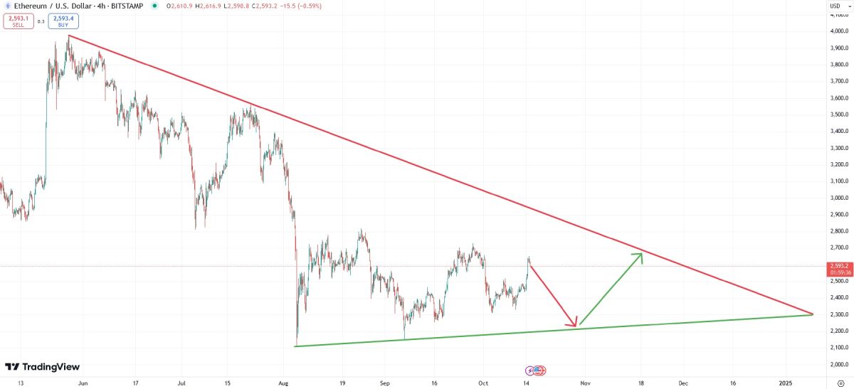 На бирже Cboe провели листинг первого австралийского Ethereum-ETF image 0