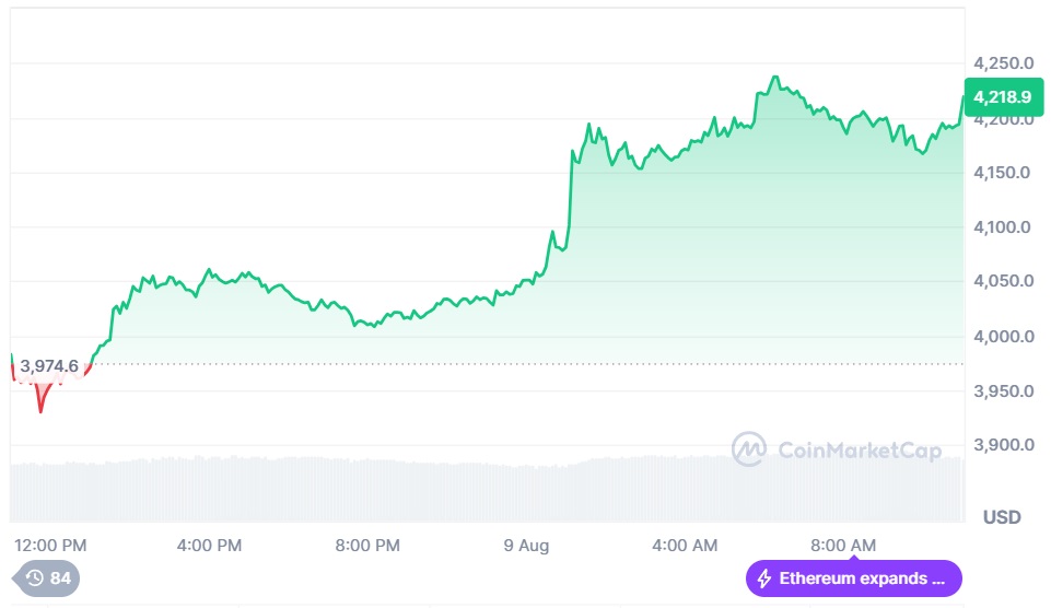 Van de Poppe: «no sería extraño que Ethereum se dispare hasta los 8.000 dólares» image 0